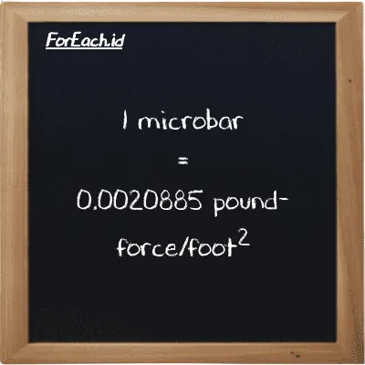 Contoh konversi mikrobar ke pound-force/kaki<sup>2</sup> (µbar ke lbf/ft<sup>2</sup>)